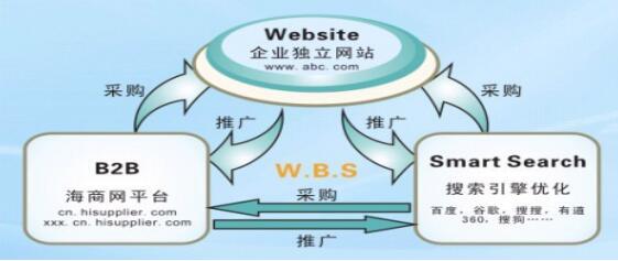 鄭州網(wǎng)絡(luò)推廣外包公司 市場概覽與專業(yè)技術(shù)推廣服務指南